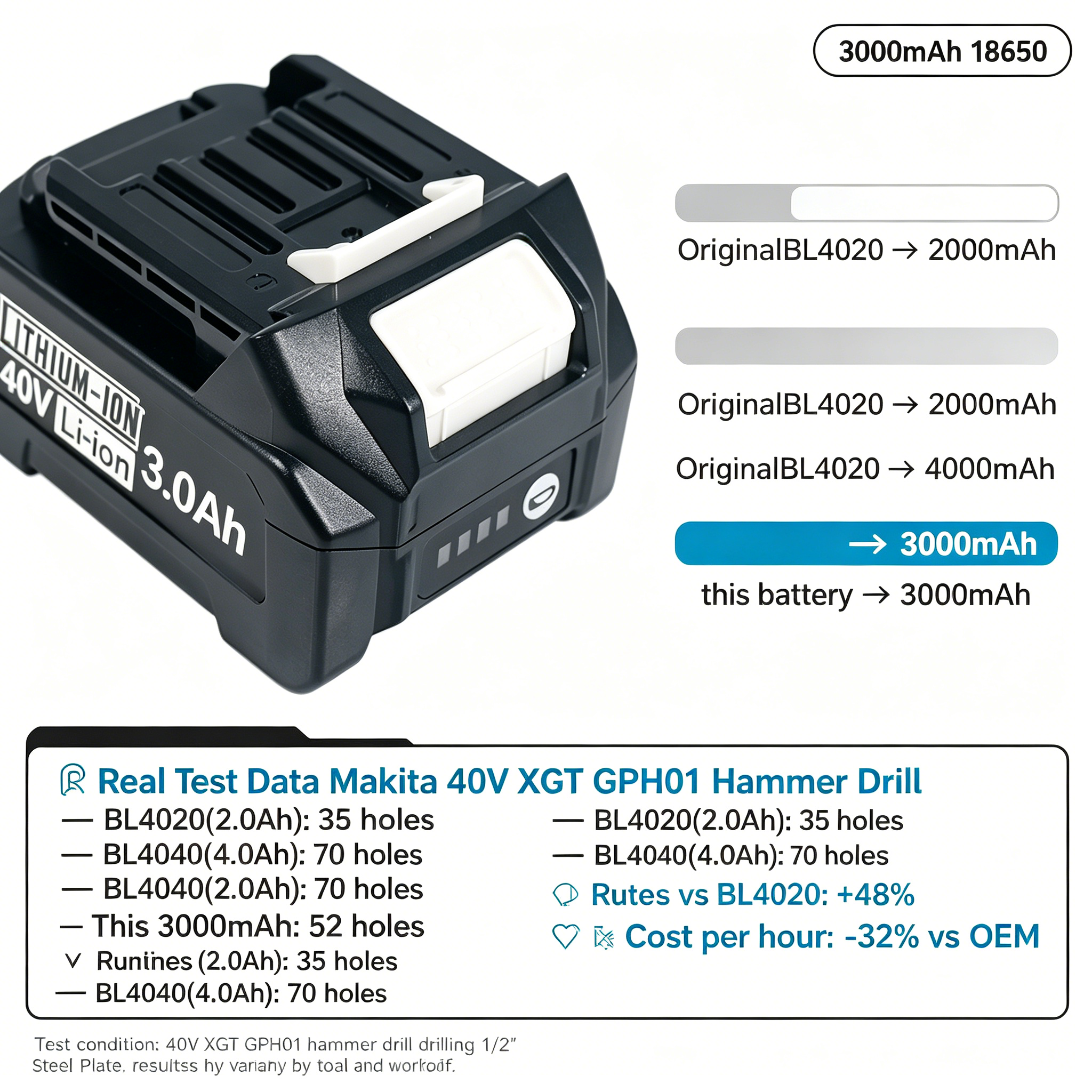 For Makita 40V XGT 3000mah 186 - Makita Power Tools Xgt review and price