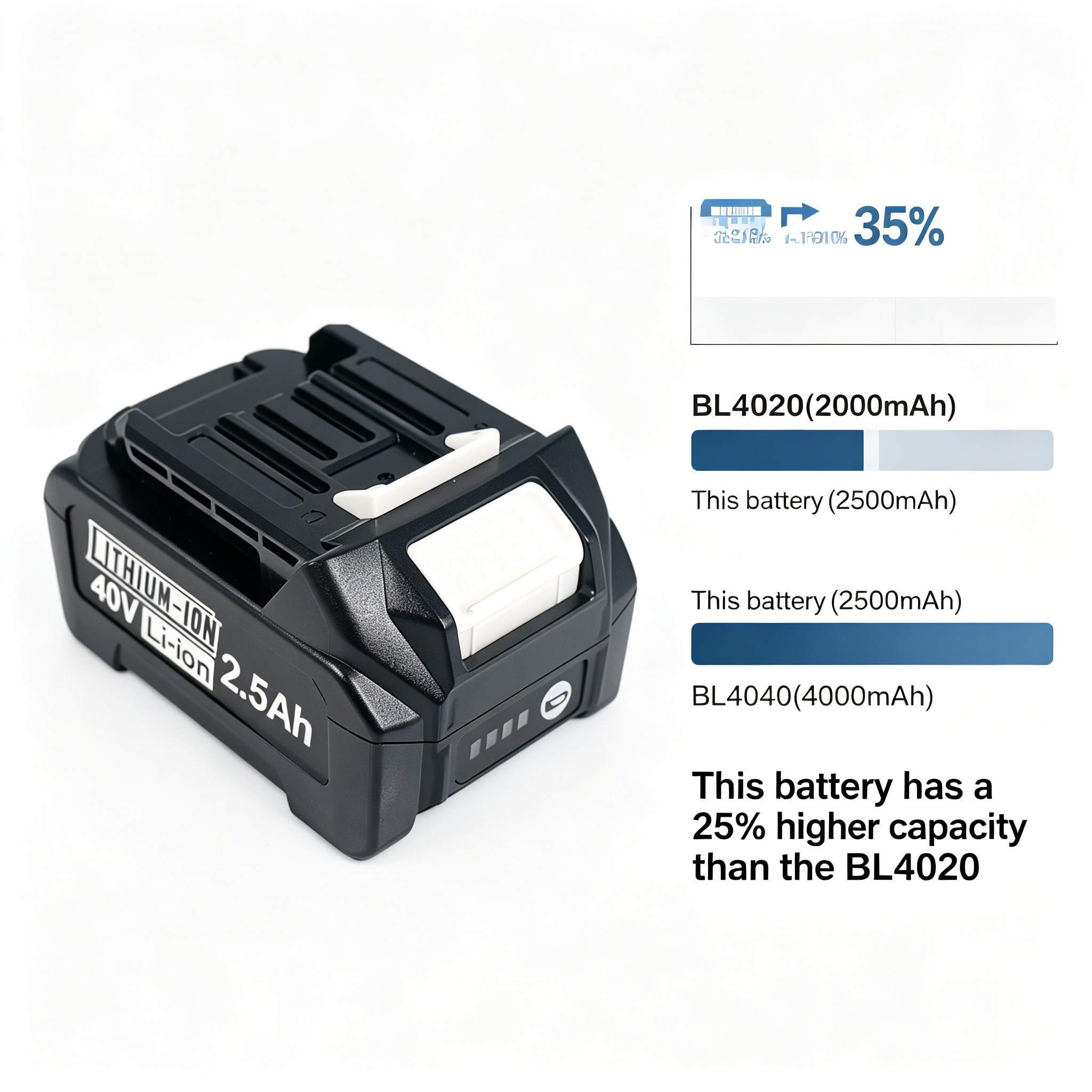For Makita 40V XGT 2500mah 186 - Makita Power Tools Xgt review and price
