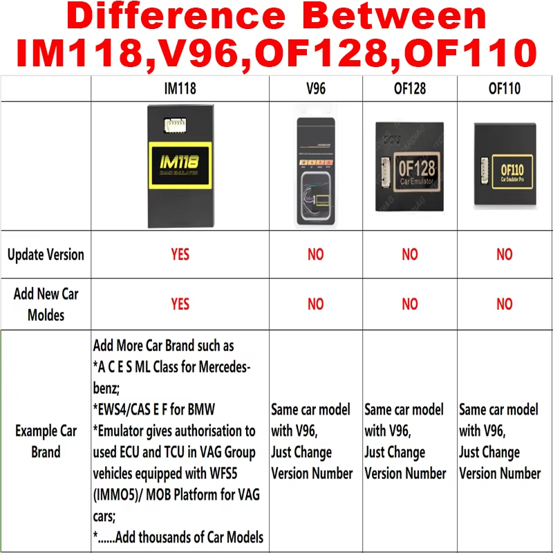 Universal IMMO Off Emulator IM - Bag Power Tools review and price