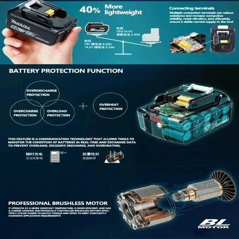 High Output Makita 40V Max XGT - Makita Power Tools Xgt review and price