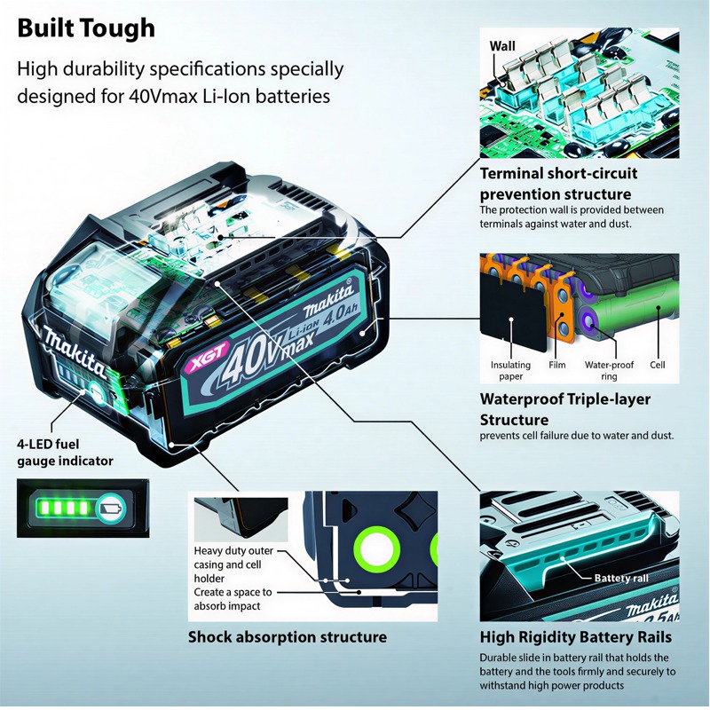 Original Makita 40V XGT Batter - Makita Power Tools Xgt review and price