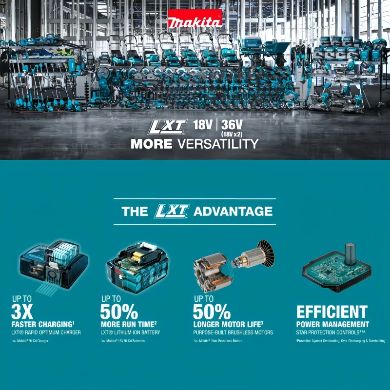Makita 18V 6.0Ah 21700 Battery - Makita Power Tools Xgt review and price