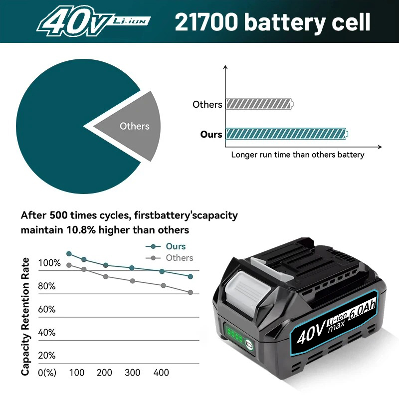 For Makita 40V XGT battery Pow - Makita Power Tools Xgt review and price